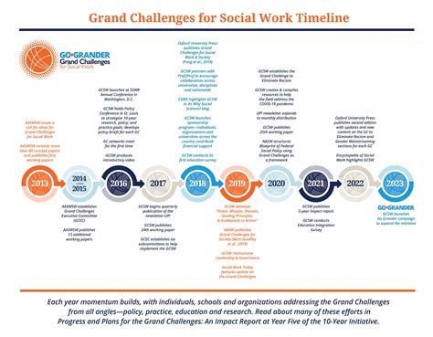 Go Grander | Grand Challenges for Social Work