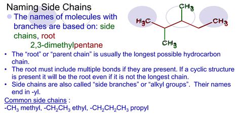 Iupac Nomenclature Class Cbse Organic Chemistry Some Basic