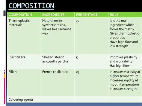 Impression Compoundpptx