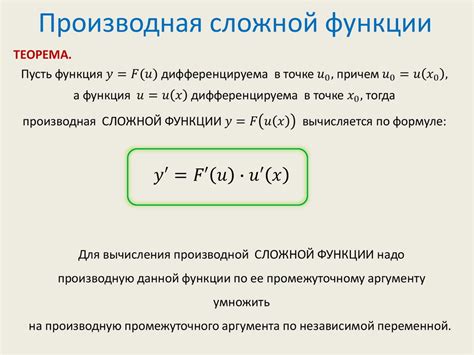 Производная сложной, обратной, неявной, заданной параметрически функции ...