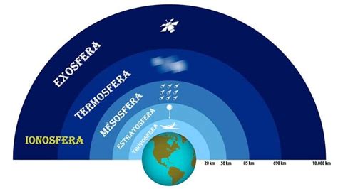 O Que é Uma Atmosfera Ionizada Aula de Conhecimento