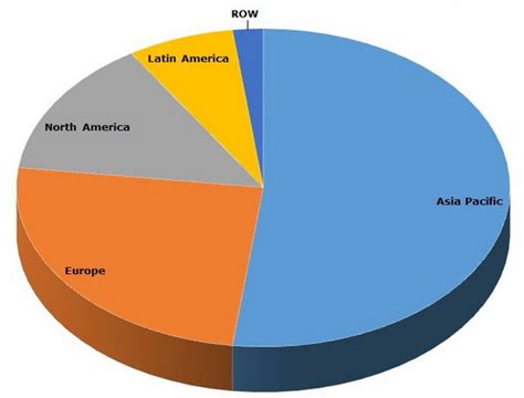 Global Potassium Sulphate Market To Show Steady Growth Following Supply