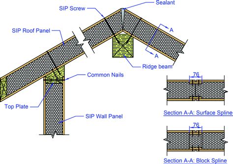 Sip Floor Panel Span Carpet Vidalondon