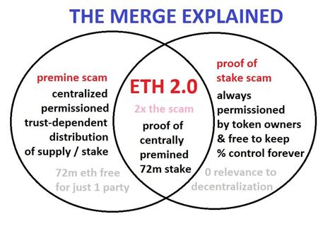 The Most Technically Accurate And Complete Explanation Of Ethereum Merge