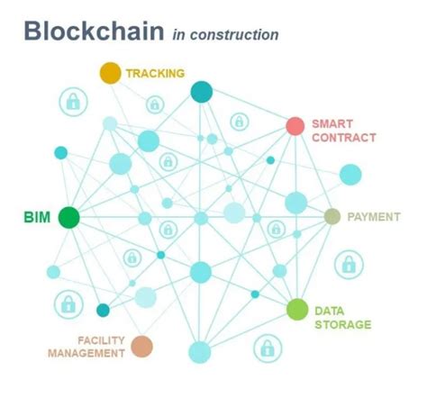 Blockchain Exemple Pratique Dans La Construction Et Le BIM