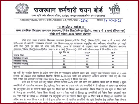 Rsmssb Final Result Out Check Upper Primary School Teacher Results