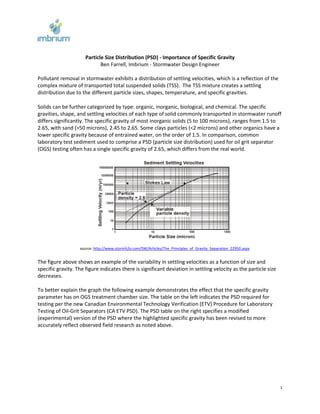 Importance Of Specific Gravity PDF