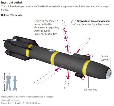 Hellfire R9x Missile Used In Drone Strikes Against Isis Yesterday Description In Comments R