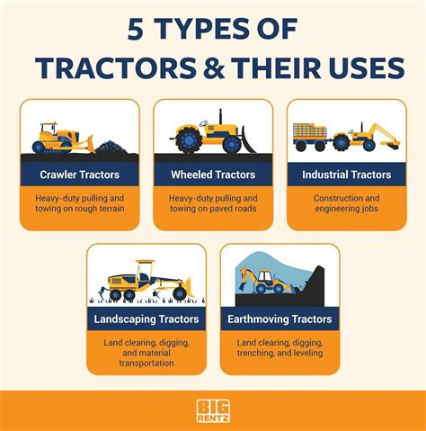 What Do Tractors Do? Uses in Construction & Agriculture | BigRentz