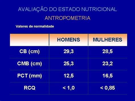 Processo De Assistncia Nutricional 1 Avaliao Do Estado