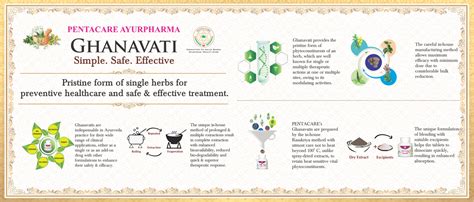 Pentacare Ghanavati Products