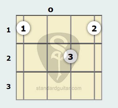 Acorde sol sustenido 9ª para ukulele Ukulele padrão