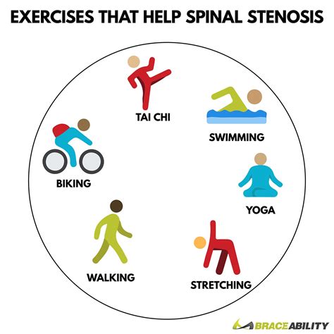 Managing Your Pain From Lumbar & Cervical Spinal Stenosis