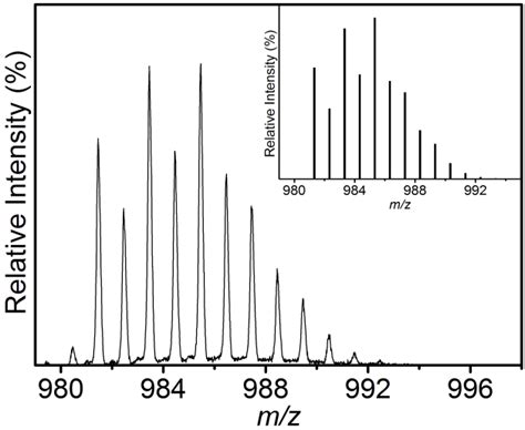 17 Esi Mass Spectrum Of 12 With Experimental And Simulated Isotopic