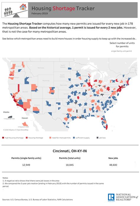 Housing Shortage Tracker - Real Estate Investing Today