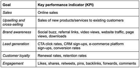 How To Develop A Content Marketing Strategy For 2021 Fatjoe