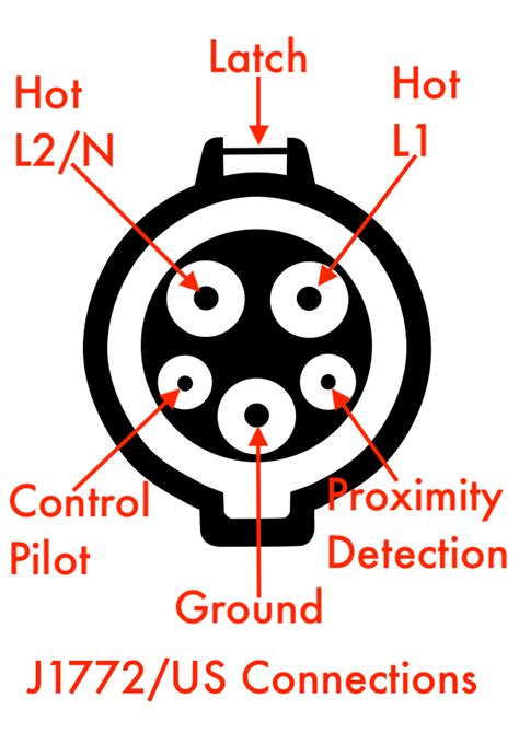 Sae J1772 Wiring Diagram