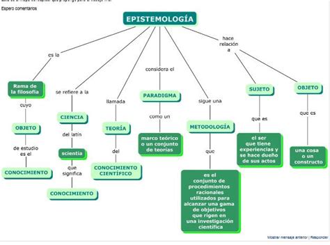 Epistemologia