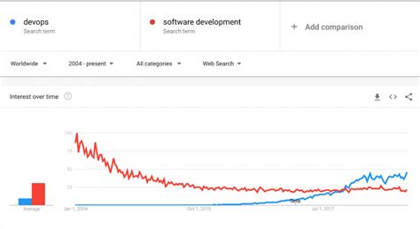 15 Devops Trends 2022 Devpros Experts Share Industry Insights