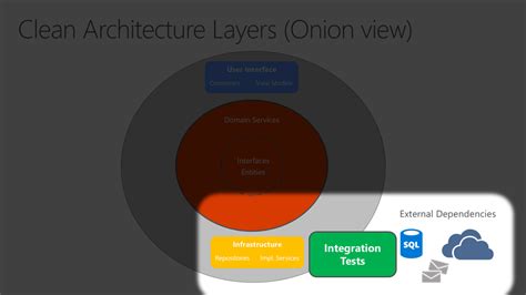 一般的な Web アプリケーション アーキテクチャ Microsoft Learn