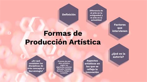 Formas De Producción Artística By Arantza Sofía Arredondo On Prezi