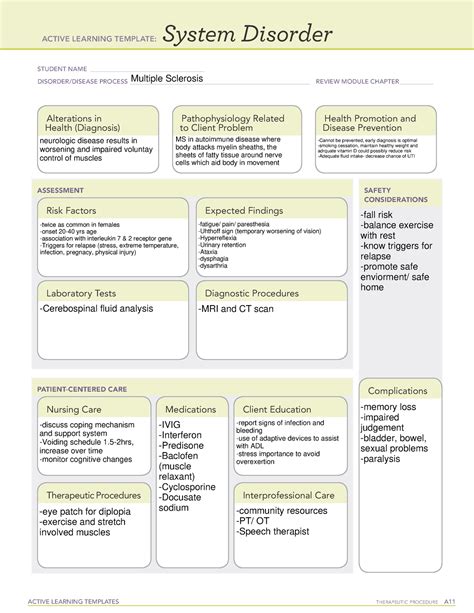 Active Learning Template System Disorder Multiple Sclerosis Active