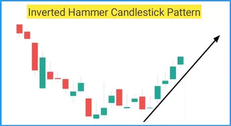 All 35 Candlestick Patterns In Hindi उदाहरण सहित सीखें व ट्रेड करें