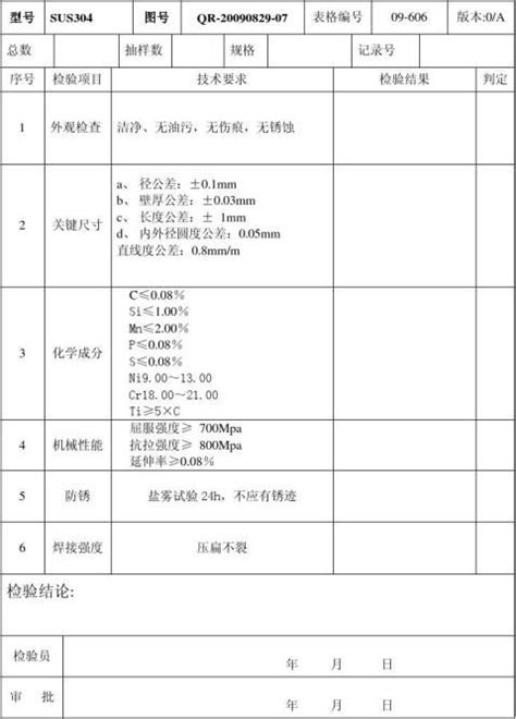 不锈钢检测报告（八篇） 范文118