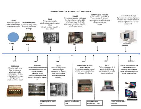 Linha Do Tempo Computador - Linha Do Tempo Do Computador | Download grátis PDF | Equipamento ...