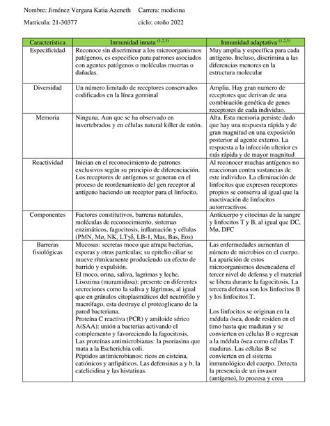 Tarea Tabla Comparativa Inmunidad Innata Vs Adaptativa