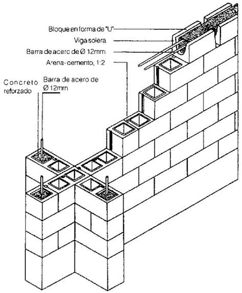 Ejemplos De Sistemas Constructivos Concrete Forms Concrete House