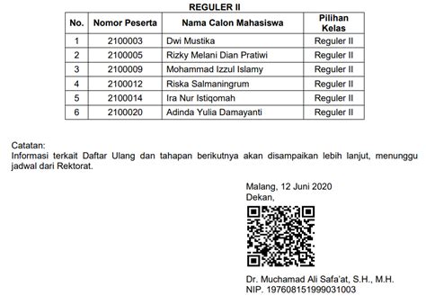 Pengumuman Hasil Seleksi Program Magister Kenotariatan Fakultas Hukum Universitas Brawijaya