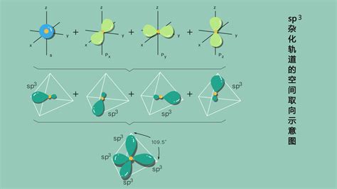 一些典型分子的空间构型 火花学院