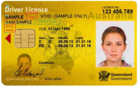 Comprehensive Guide To Driver Licences In Australia Right Drive