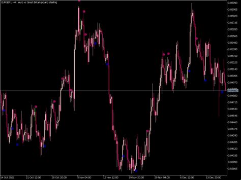 I Demarker Sign Alert Indicator ⋆ Great Mt5 Indicators Mq5 Or Ex5 ⋆ Best Metatrader