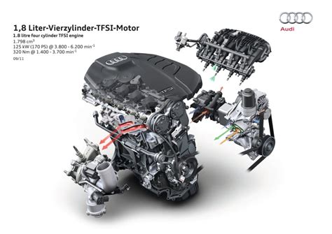 Motorprobleme und schäden bei Audi