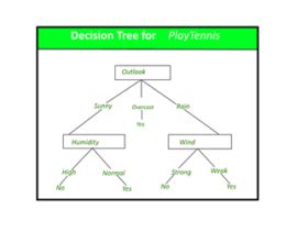 Cart Classification And Regression Tree Naukri Code