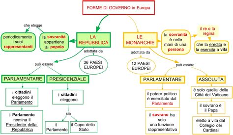 Forme Di Governo In Europa Mappa Concettuale