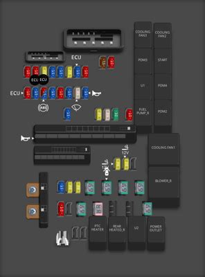 Hyundai Elantra Fuse Box Diagrams For All Years Startmycar