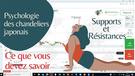 Option Binaire Savoir Tracer Les Niveaux De Supports Et R Sistances