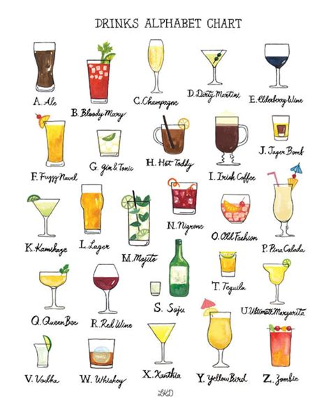 Drinks Alphabet Chart Etsy