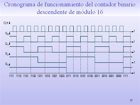 Montaje De Circuitos Digitales Secuenciales