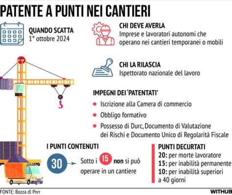 Sicurezza Sul Lavoro Arriva La Patente A Punti Nei Cantieri