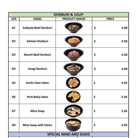 Sushi Plus Takeaway Menu.pdf | DocDroid