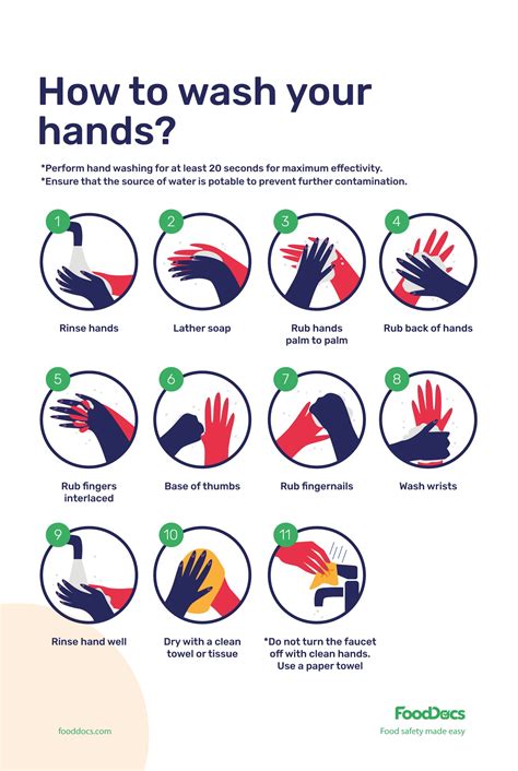 Hand Washing Poster Download Free Poster