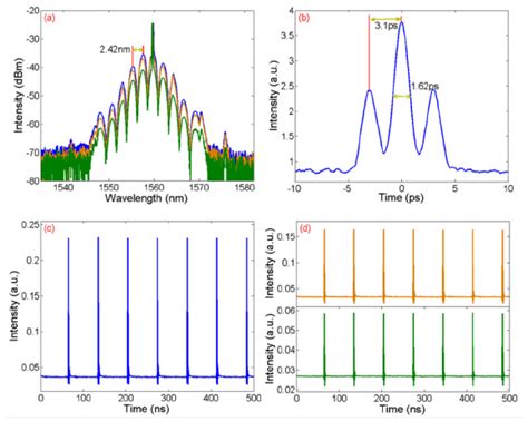 The Vector Characteristics Of Polarization Locked Tightly Bound Vector