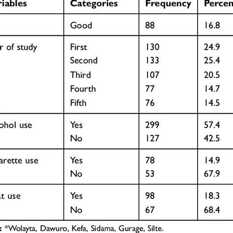 Global Adjustment Scale Scores Occupational Adjustment Download Table