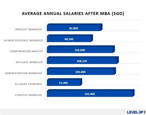 The Cost Of Pursuing An Mba In Singapore A Guide For Prospective