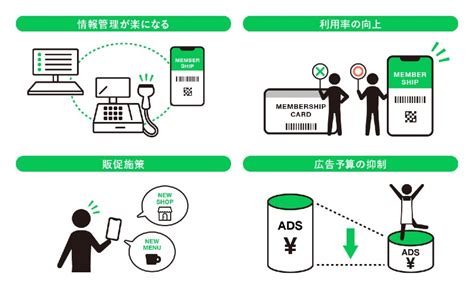 デジタル会員証とは？移行・管理のメリットと導入方法｜line For Business