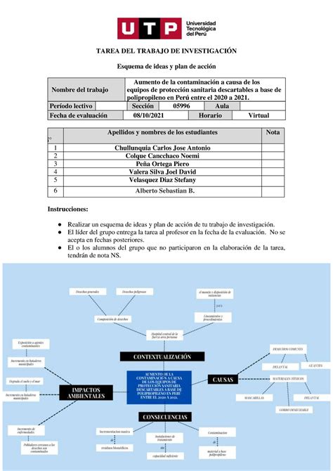 De Plan De Acci N Y Esquema De Ideas Tarea Del Trabajo De